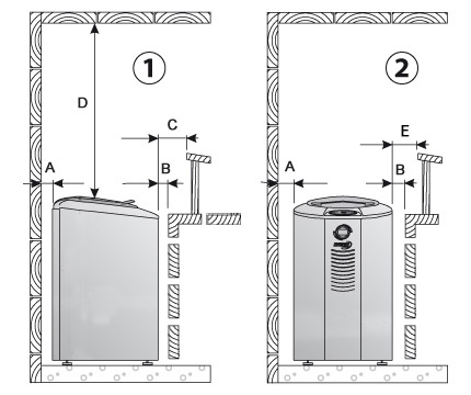 Khoảng c&aacute;ch an to&agrave;n Harvia Forte